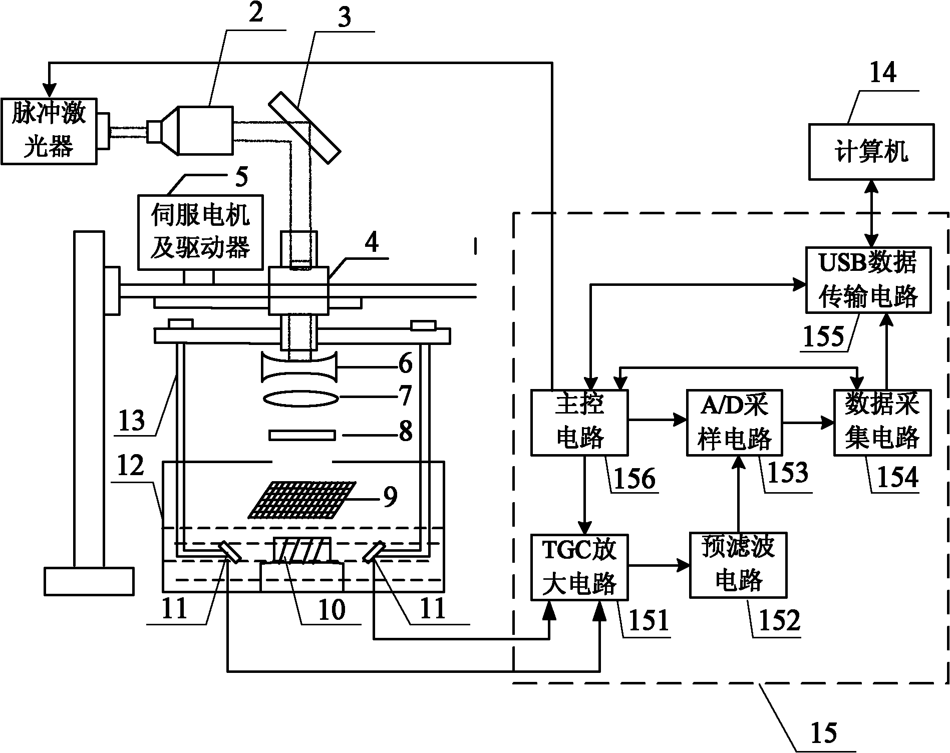 Method and device for observing photoacoustic imaging in single-array element and multi-angle mode based on compressive sensing