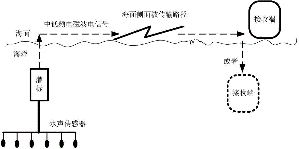 Electromagnetic wave transmission system crossing seawater-air interface and method thereof