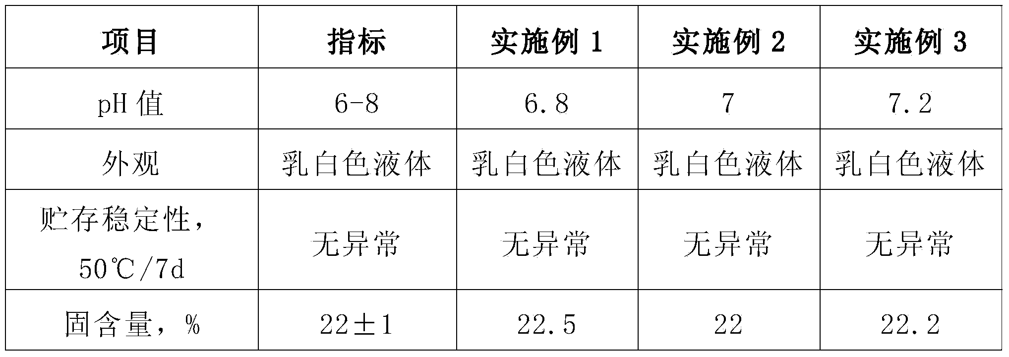 Metallic fog-brightening water based treatment agent and preparation method thereof