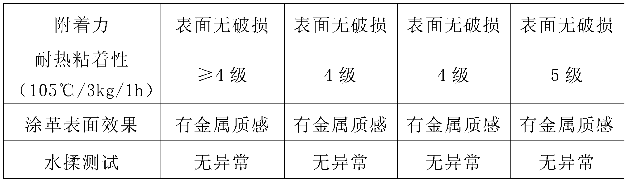 Metallic fog-brightening water based treatment agent and preparation method thereof