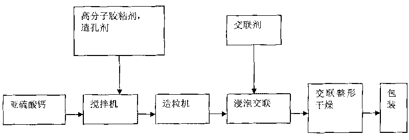 Calcium sulfite particles and preparation method