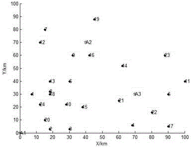 Method for solving multiple-depot logistics transportation vehicle routing problem