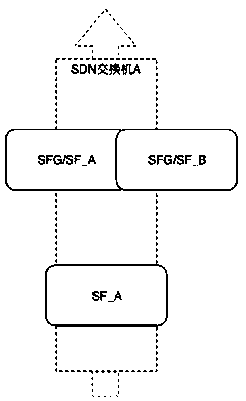 A service chain high-availability method applied to an SDN network