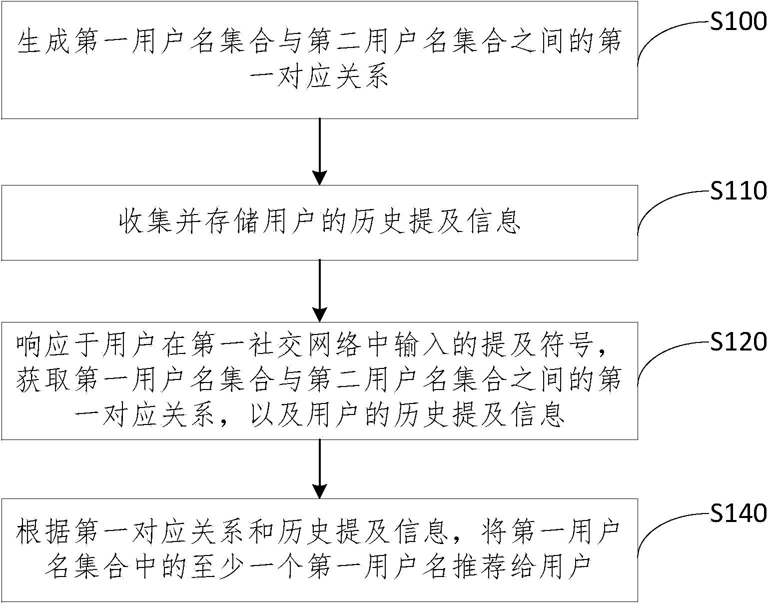 Mentioning recommending method, information processing method and system