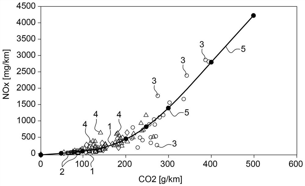 Method of controlling vehicle emissions