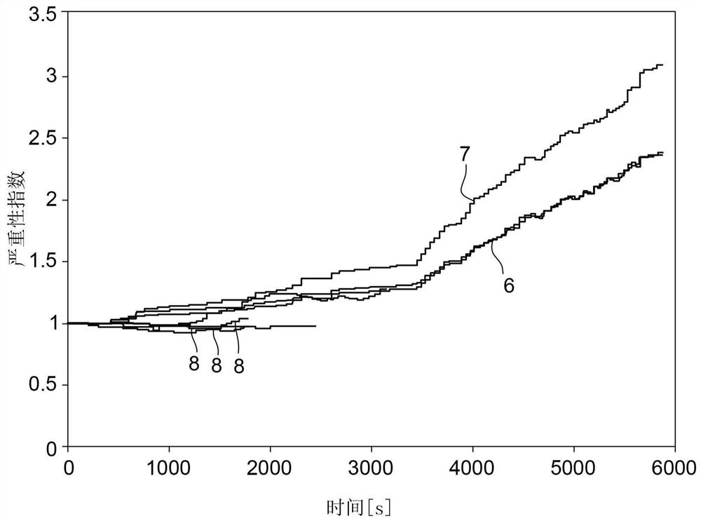 Method of controlling vehicle emissions