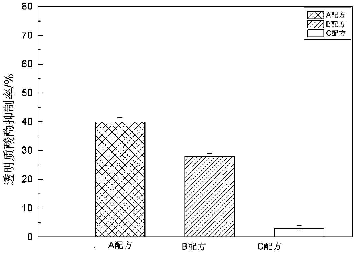 Gentian compound extract and its preparation method and application