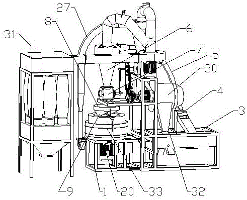 A stone mill flour machine