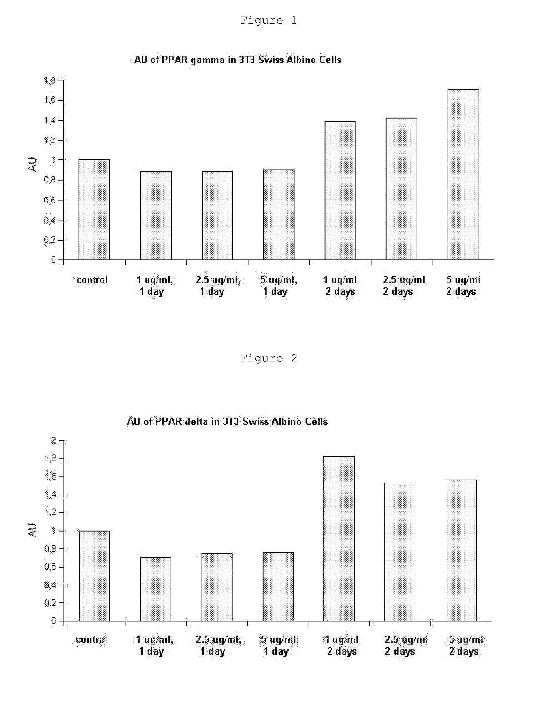 Herbal extract as sensitivity enhancer toward insulin and antidiabetes