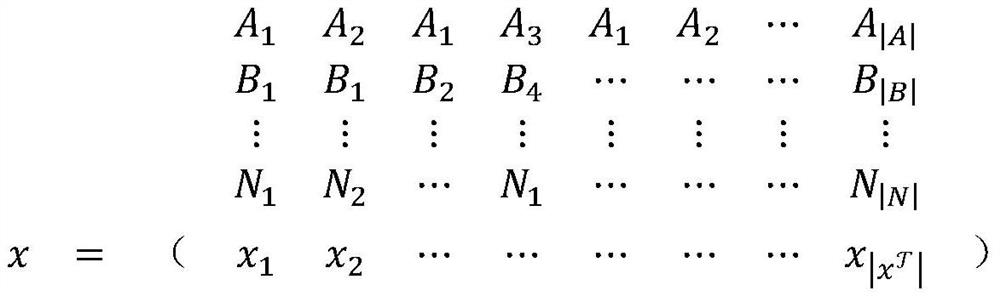 A Method of Military Plan Optimization Based on Rule Mining