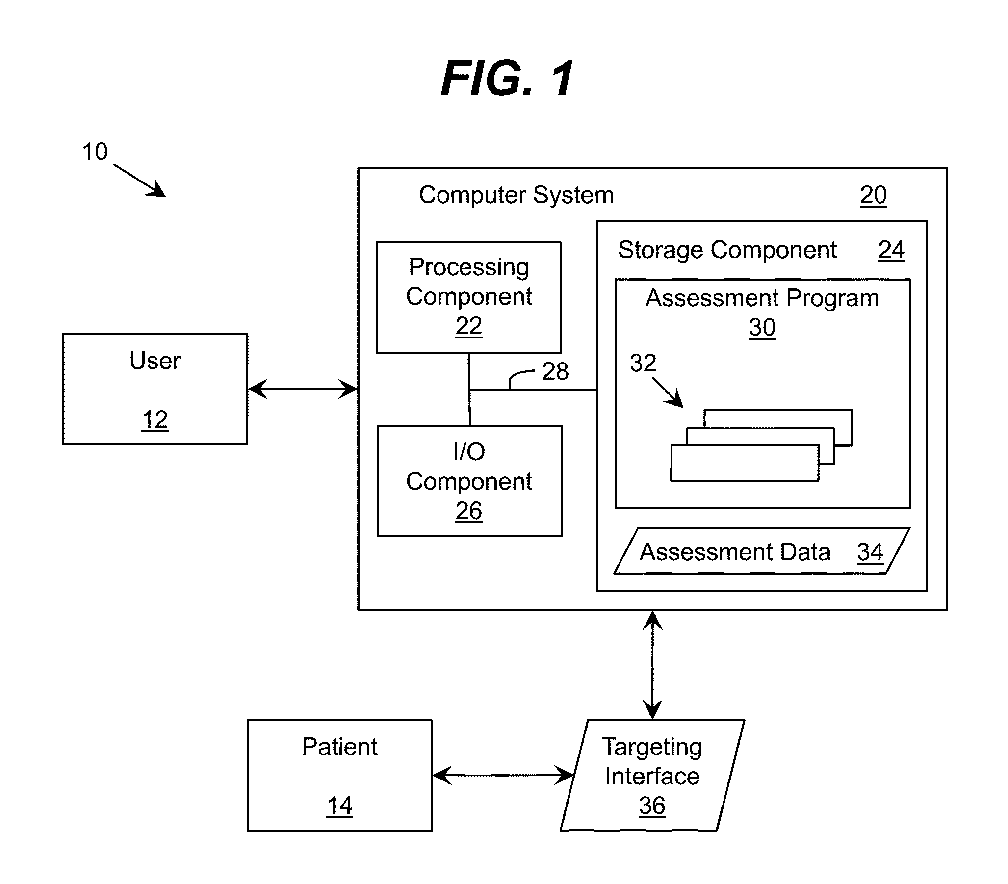 Visual Function Targeting Using Randomized, Dynamic, Contrasting Features