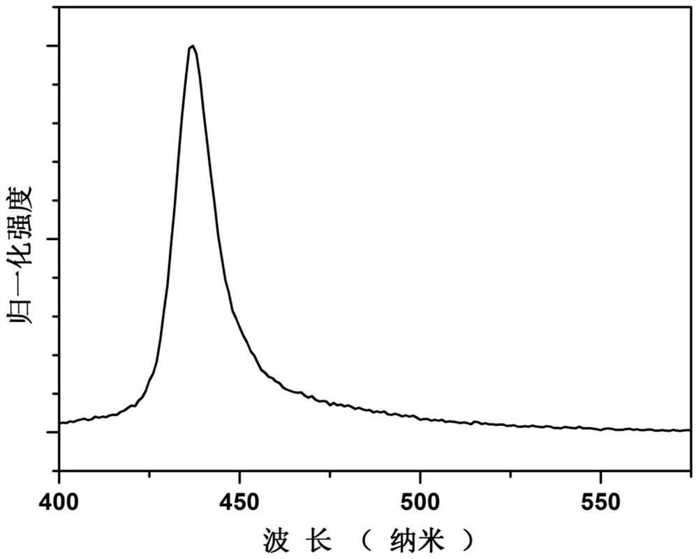 a cs  <sub>4</sub> pbbr  <sub>6</sub> Zero-dimensional perovskite nanomaterials and their preparation methods and applications