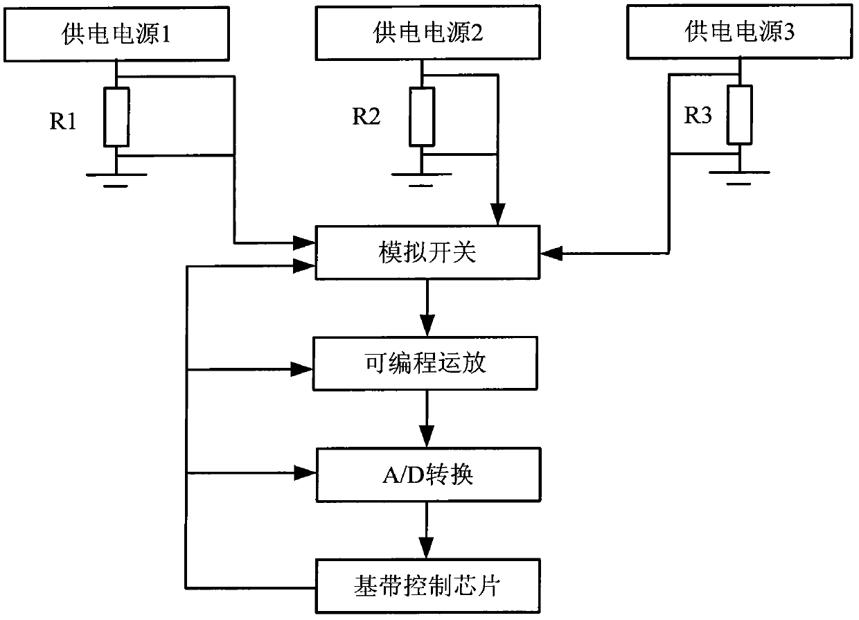 Mismatching processing methods and device for power amplifier of wireless transmitter