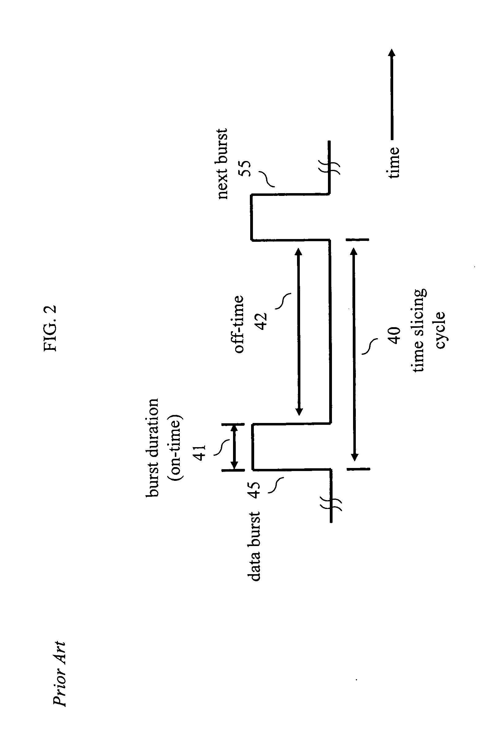 Synchronizing initialization data to time bursts in a mobile communications system