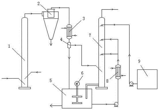 Method for producing nanosilicon dioxide and by-product hydrochloric acid through chlorosilane waste gas