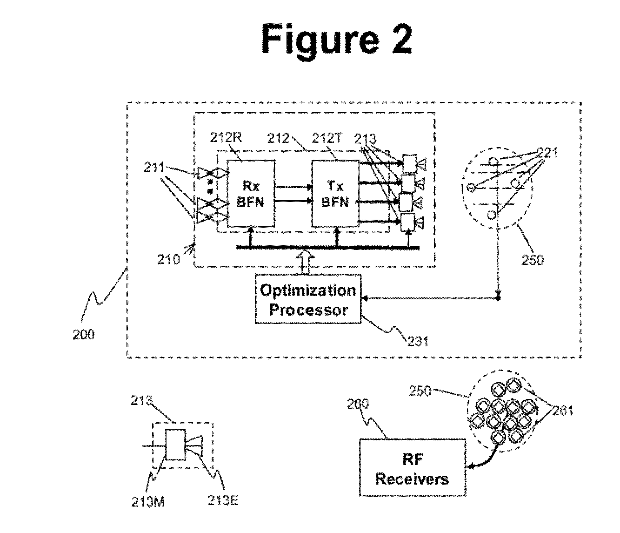 Apparatus and Method of Generating Quiet Zone by Cancellation-Through-Injection Techniques