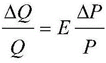 Time-sharing electricity price pricing method based on control parameters and feedback adjustment