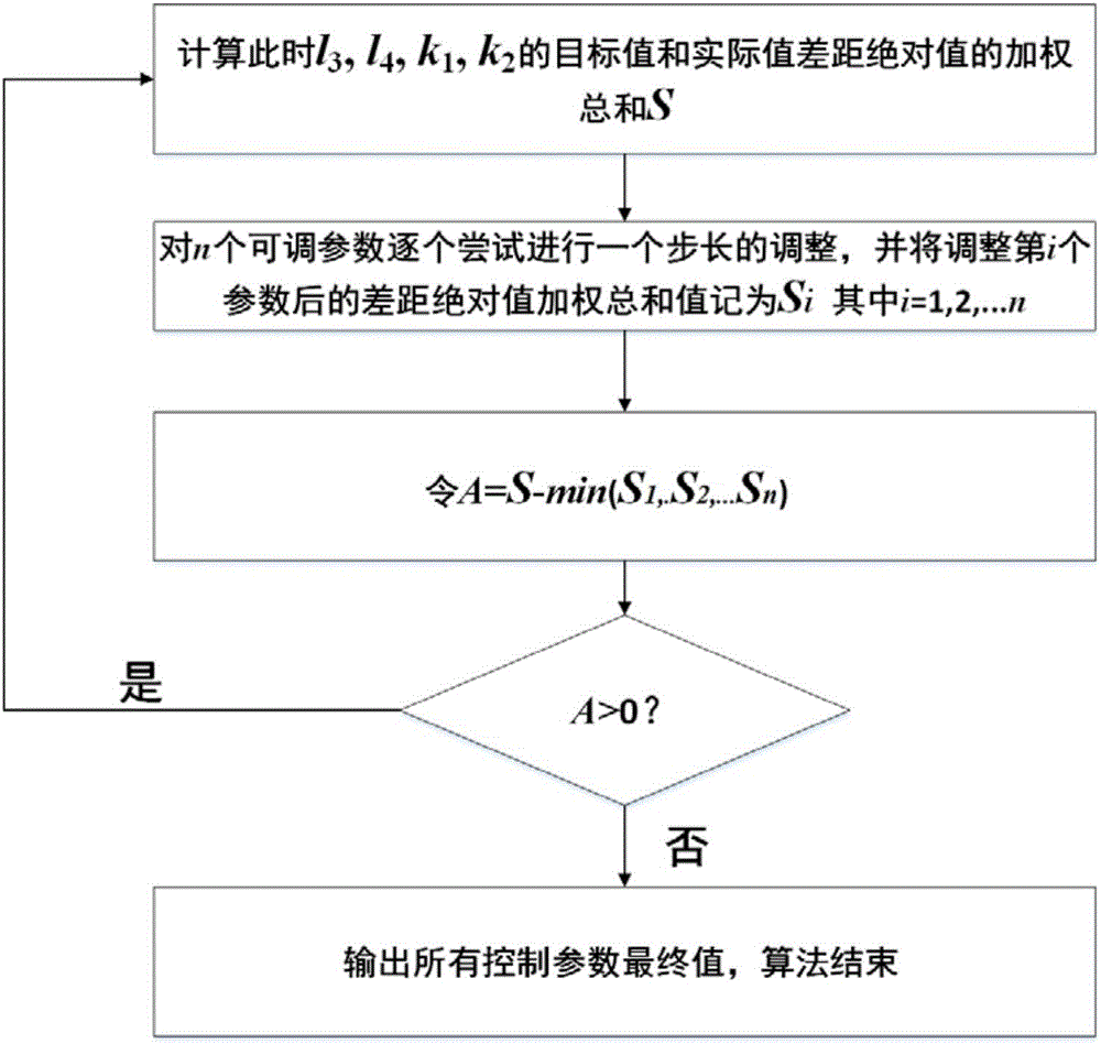 Time-sharing electricity price pricing method based on control parameters and feedback adjustment