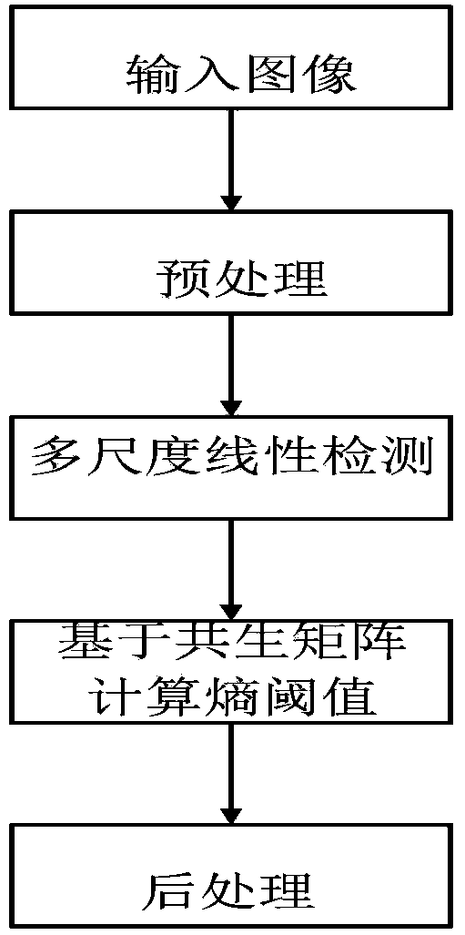 Novel retina eye fundus image segmenting method