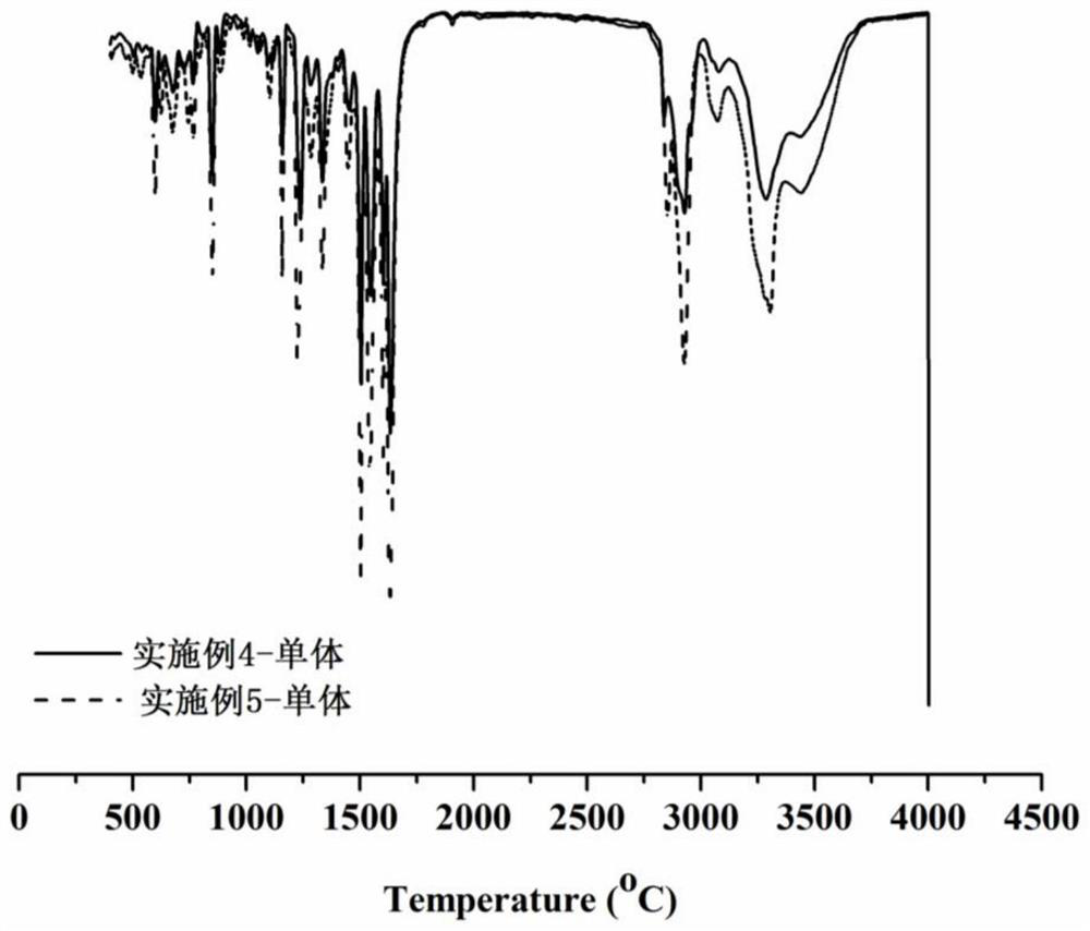 Polyphenylene sulfide amide polymer and preparation and application thereof