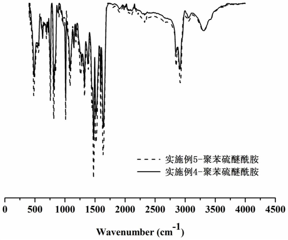 Polyphenylene sulfide amide polymer and preparation and application thereof