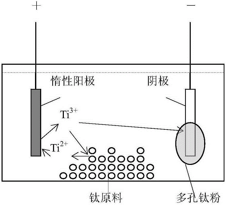 Method for preparing porous titanium powder