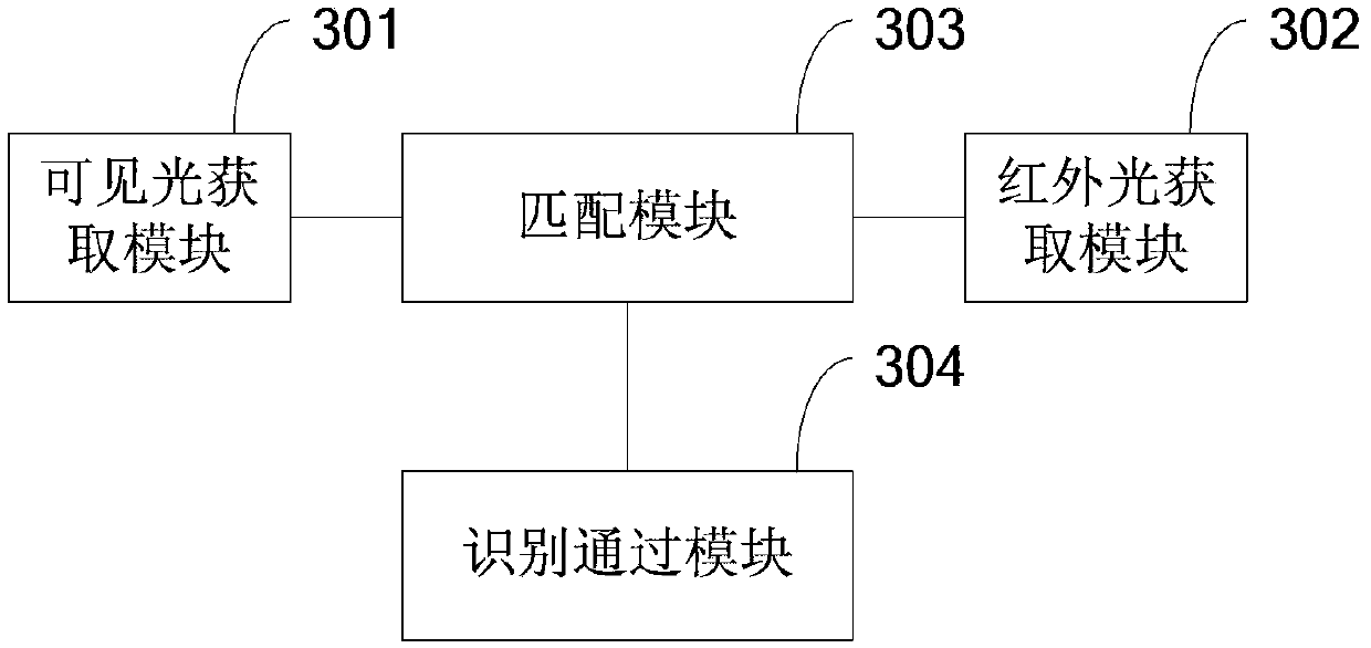 Face identification method and device as well as mobile terminal