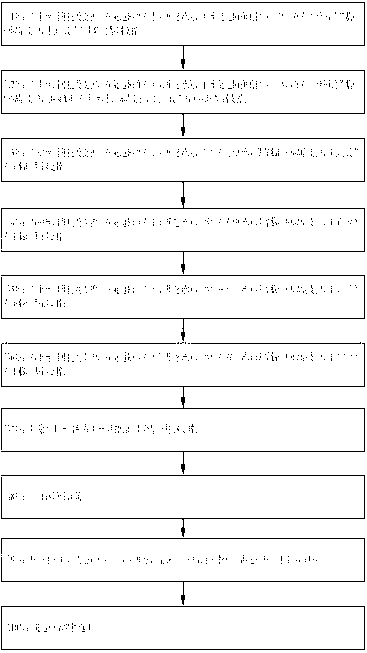 Combined steel temporary supporting excavation method for tunnel with extra-large section