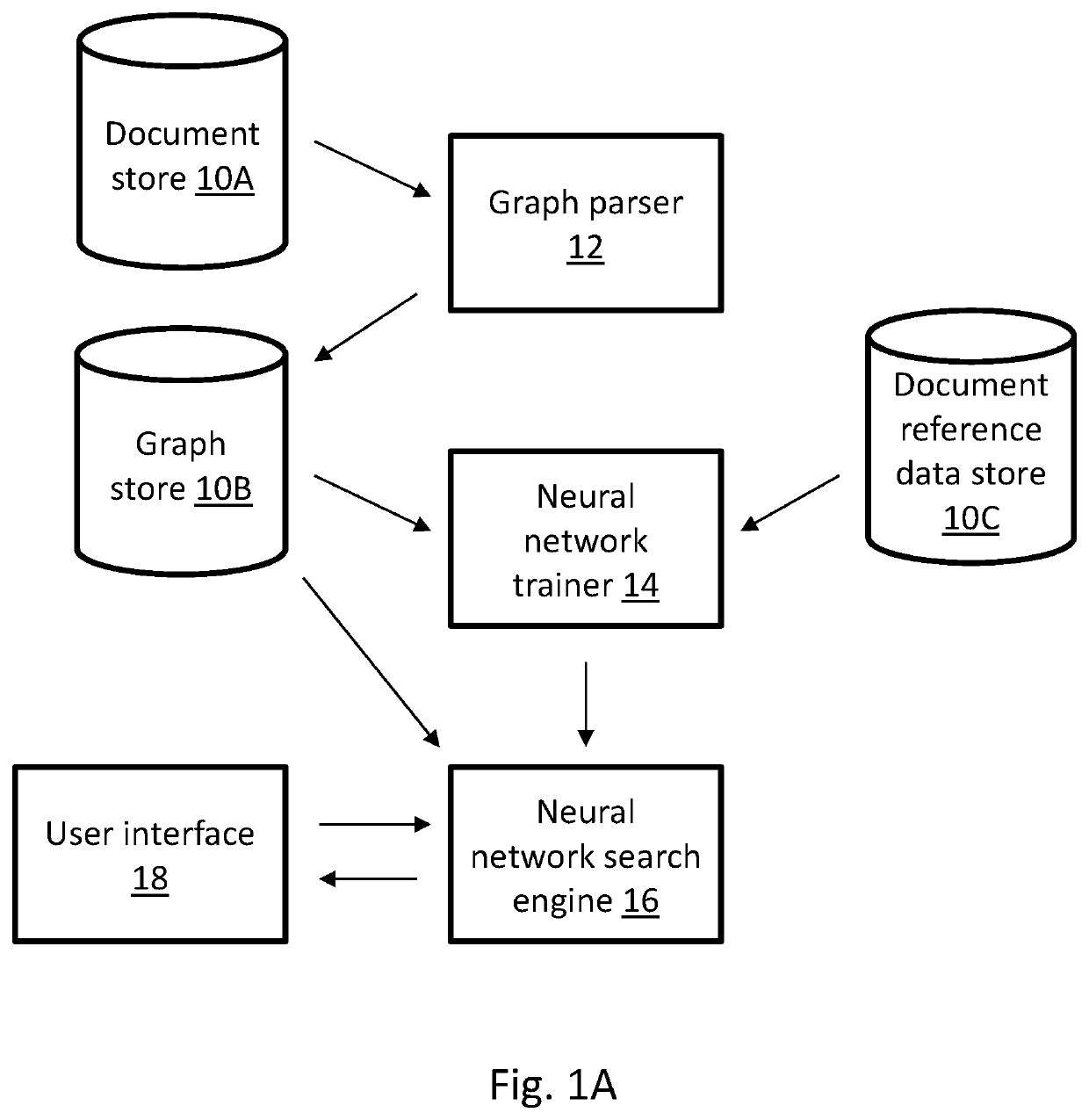 Method of searching patent documents