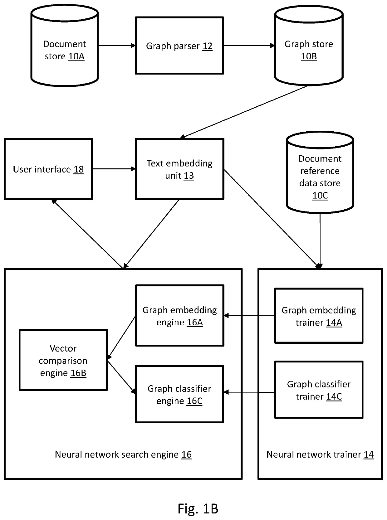 Method of searching patent documents