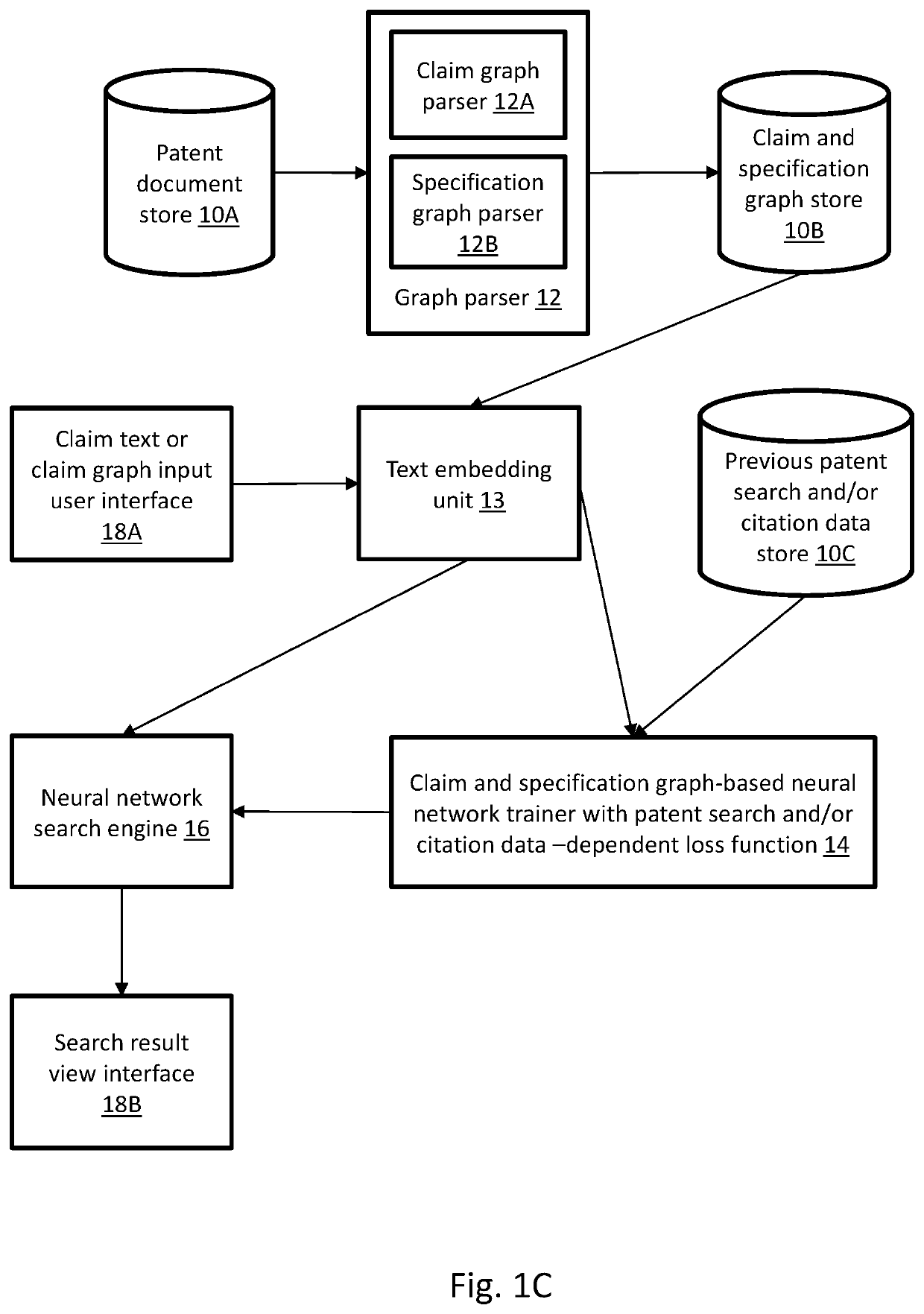 Method of searching patent documents