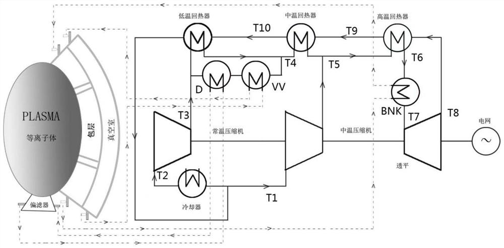 Supercritical carbon dioxide power circulating system and method for fusion reactor