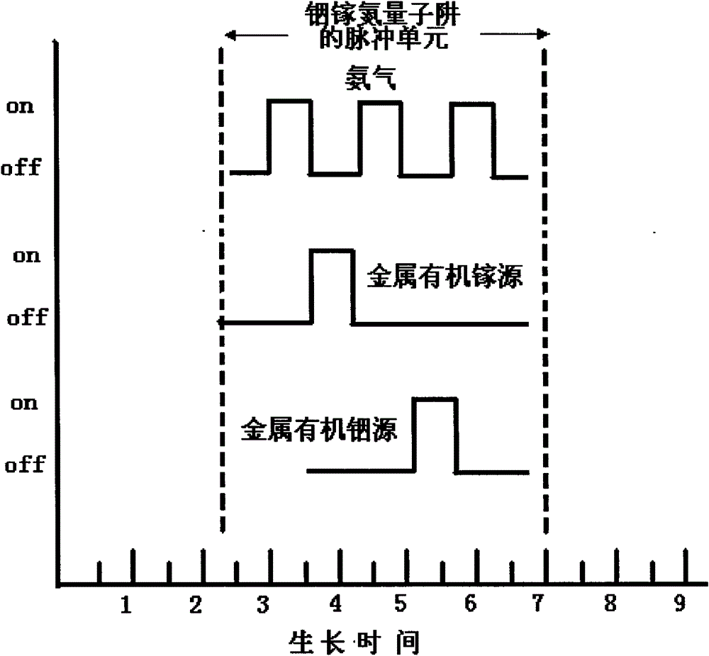 Epitaxial growth method for improving inner quantum efficiency of GaN-based LED