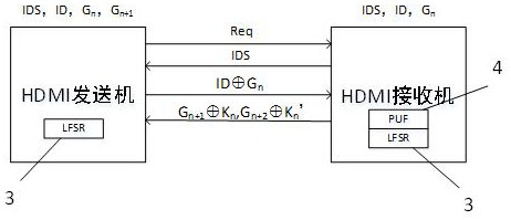 Embedded authentication method in video transmission based on PUF (Physical Unclonable Function)