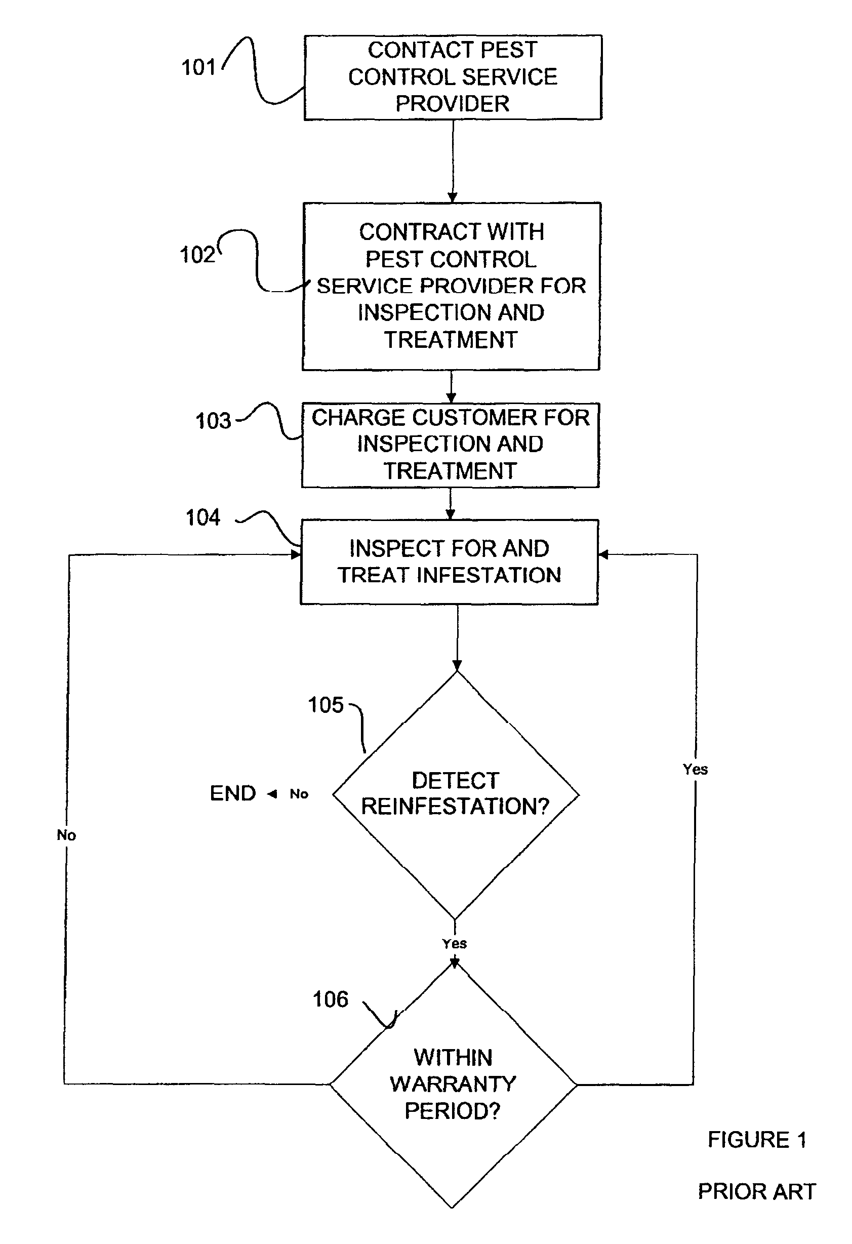 System and method for controlling pests