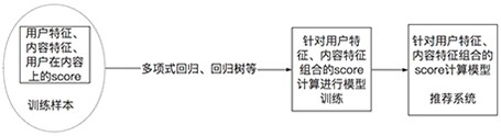 Cloud exhibition content recommendation method, system and equipment based on generative confrontation network