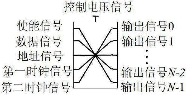 Reconfigurable multi-port physical unclonable functions (PUF) circuit unit