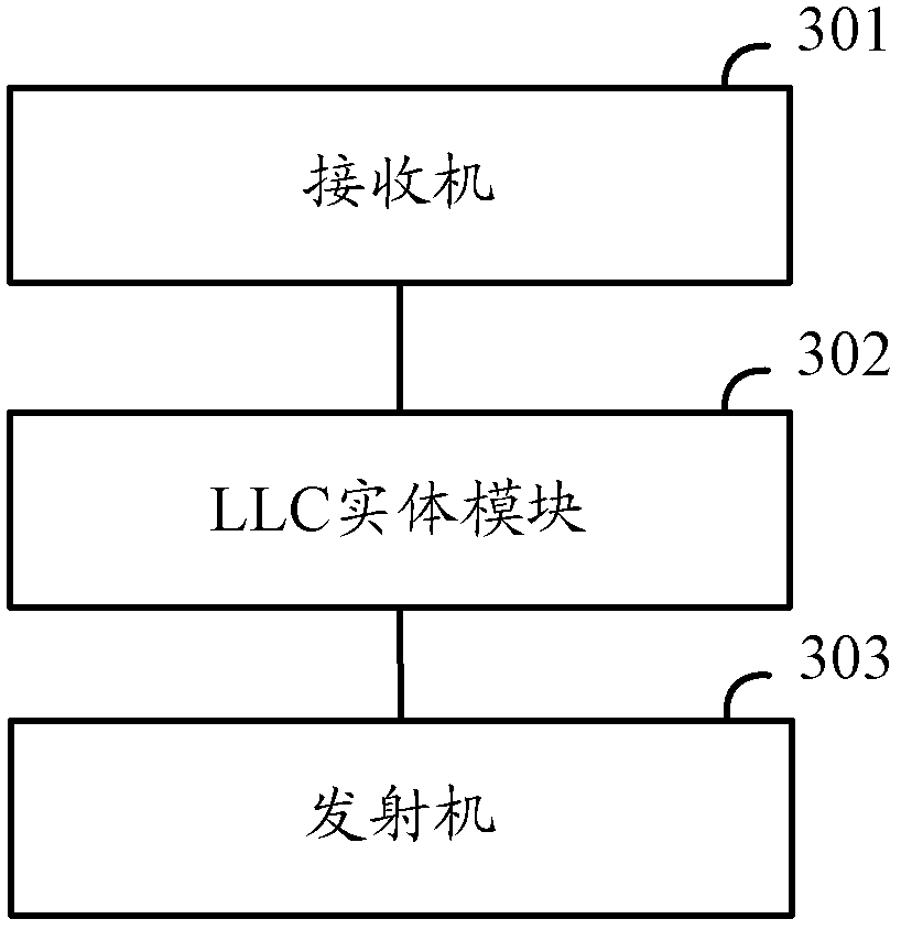 Visible light communication vlc related equipment and method