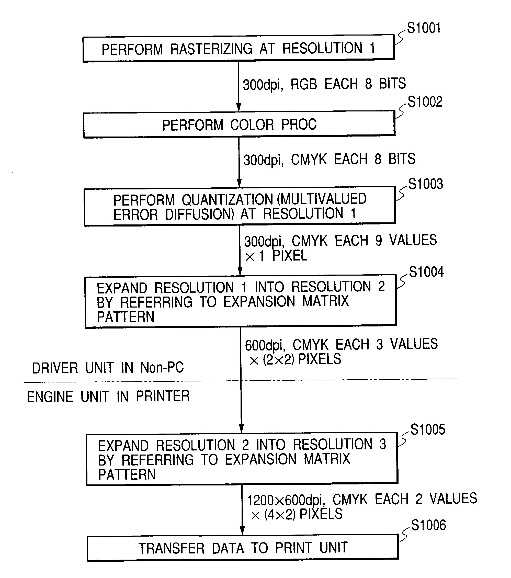 Image recording system, image data resource apparatus, image recording apparatus, image processing method, and program