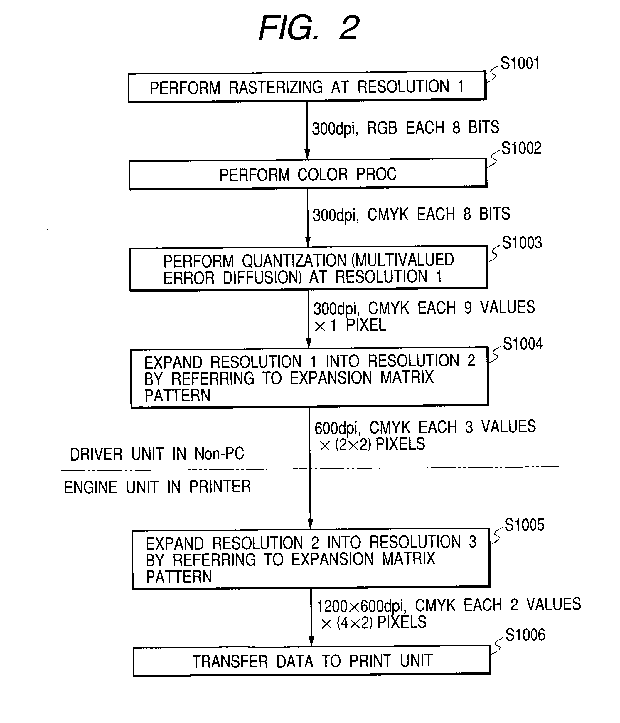 Image recording system, image data resource apparatus, image recording apparatus, image processing method, and program