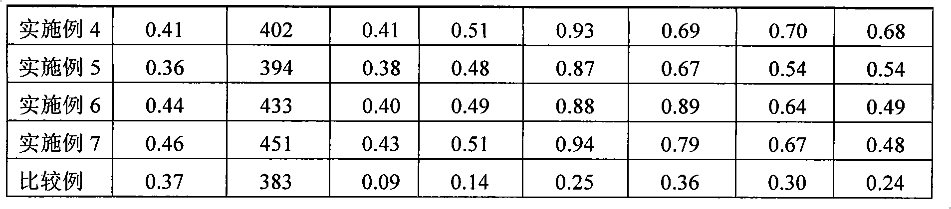 Polymer film sound absorbing material and preparation method thereof