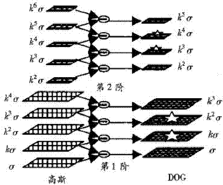 Method for improving accuracy and stability of image mosaic