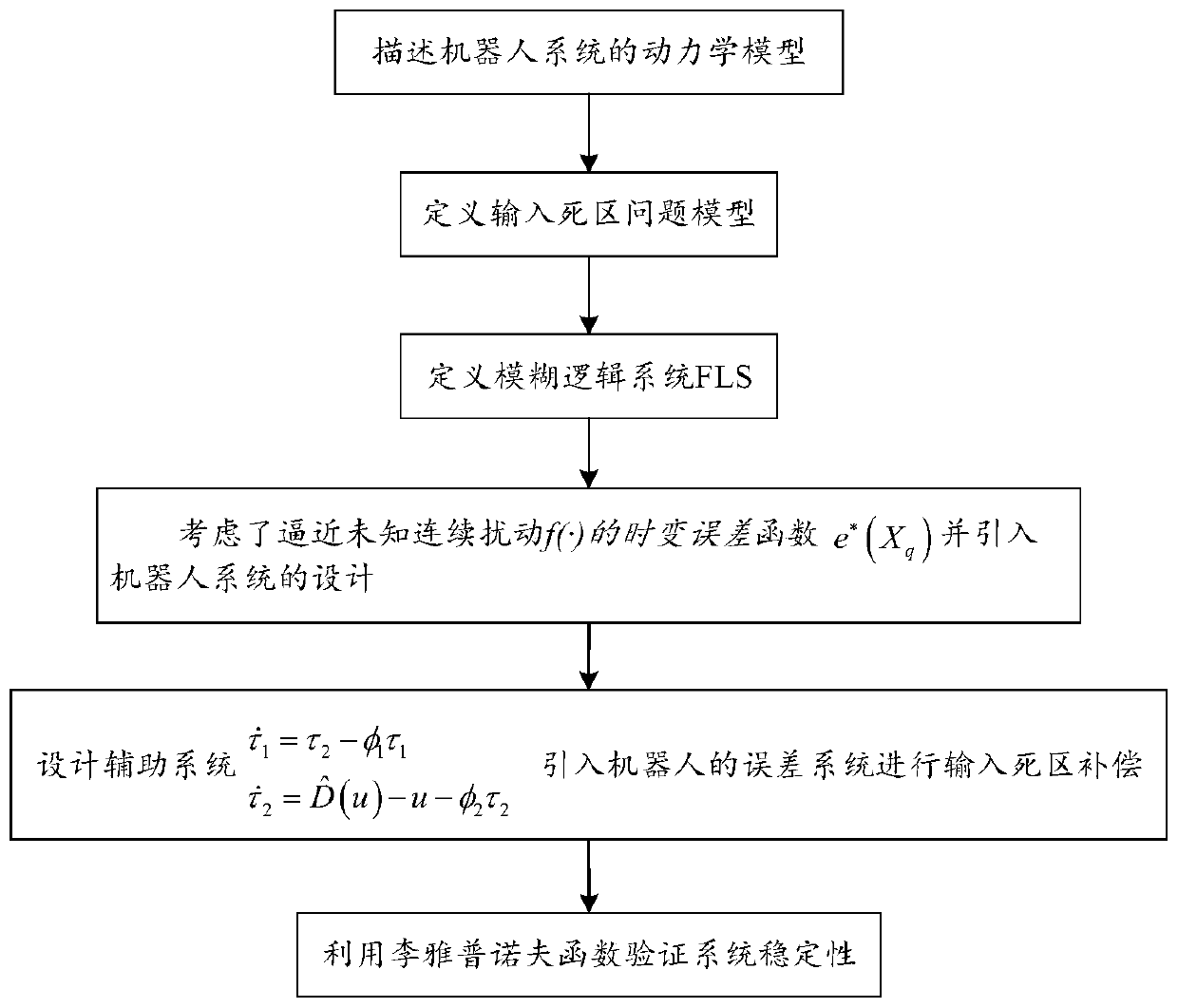 Robot self-adaption fuzzy control method and system