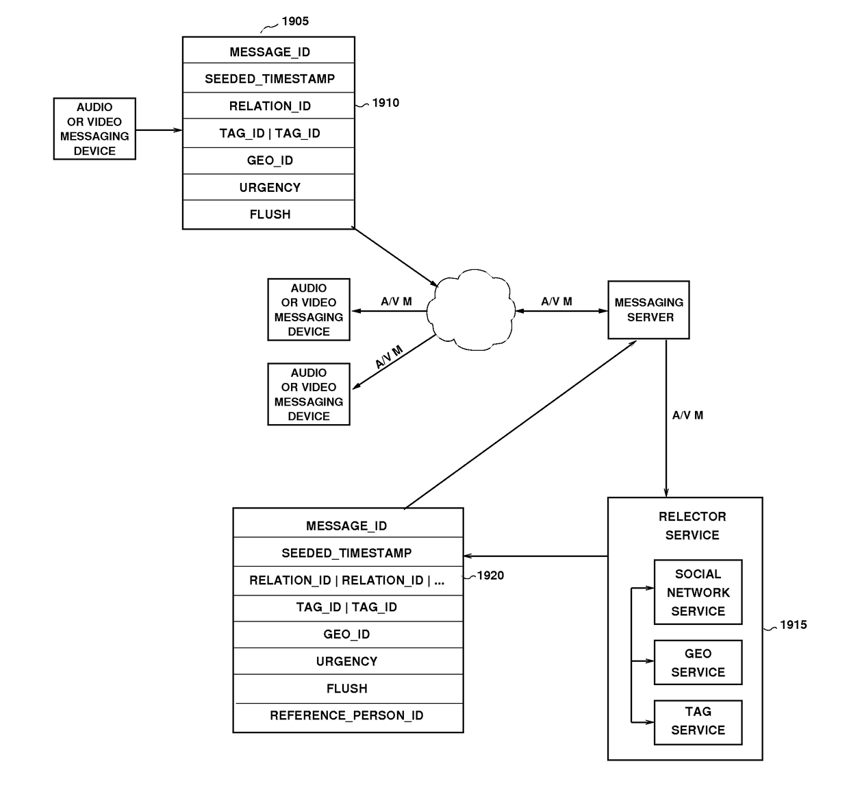 System and method for remotely directed filtering and sorting of near real-time audio or video messages