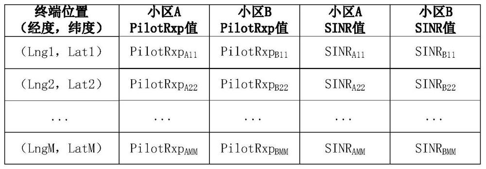 Switching simulation method, device and simulation system of satellite mobile communication system