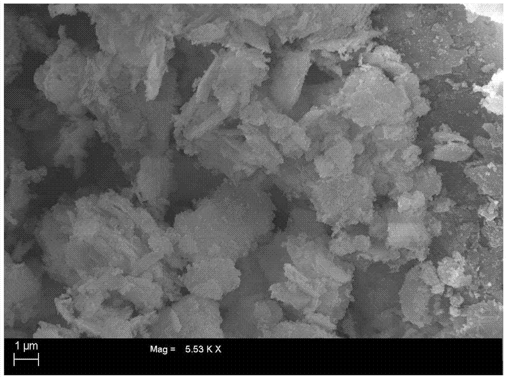 magnetic zn  <sup>0</sup> /fe  <sub>3</sub> o  <sub>4</sub> Catalyst and its preparation method and application