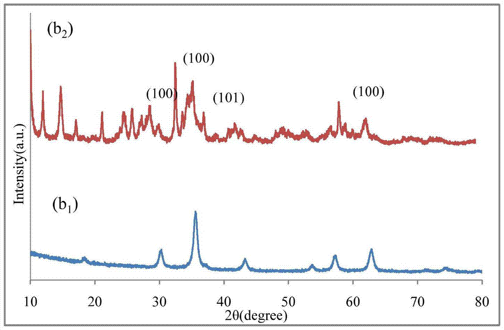 magnetic zn  <sup>0</sup> /fe  <sub>3</sub> o  <sub>4</sub> Catalyst and its preparation method and application