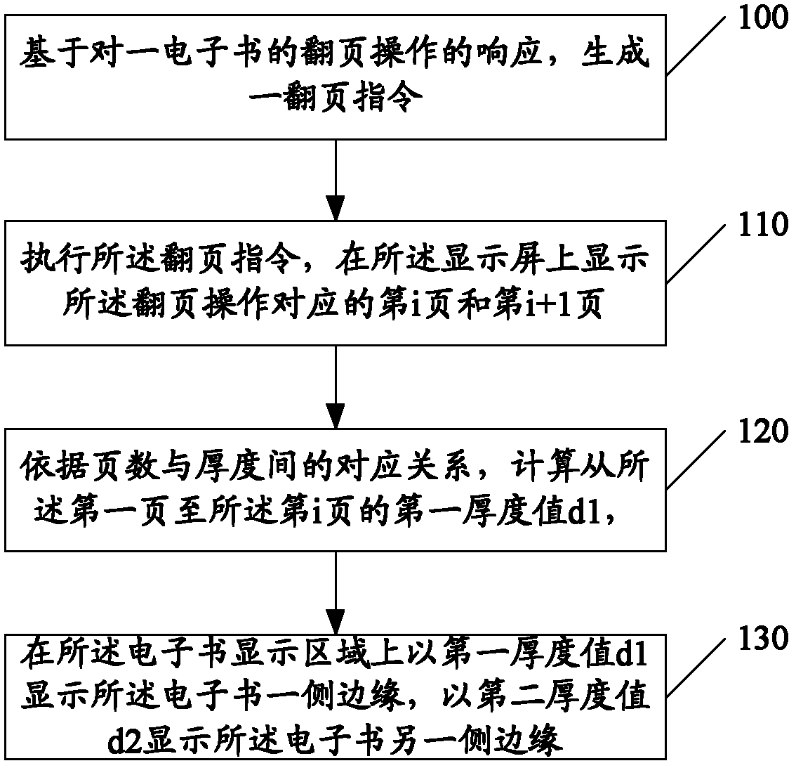 Electronic book method and electronic book displaying device