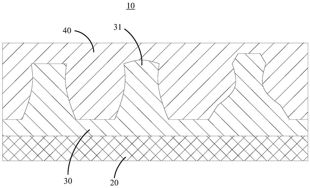 Display synergistic film and display device