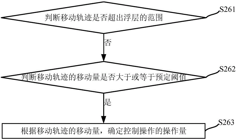 Multimedia resource play control method and apparatus